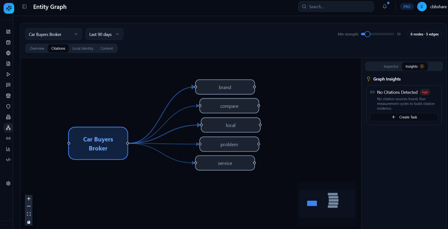 AEOcortex Entity-Graph zur Visualisierung semantischer Entitäten
