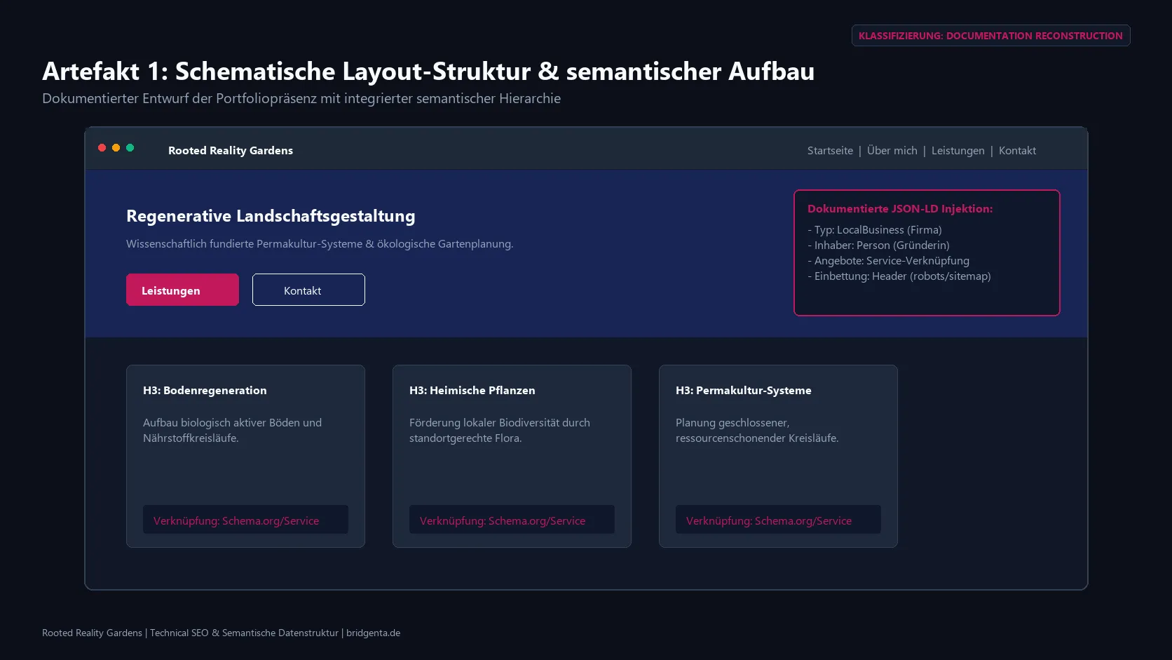 Dokumentationsrekonstruktion der Rooted-Reality-Gardens-Seitenstruktur mit Leistungsbereichen und semantischer JSON-LD-Einbindung.